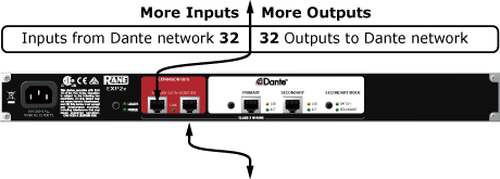 EXP2x  inputs and outputs