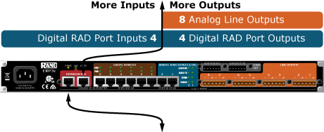 EXP3x  inputs and outputs