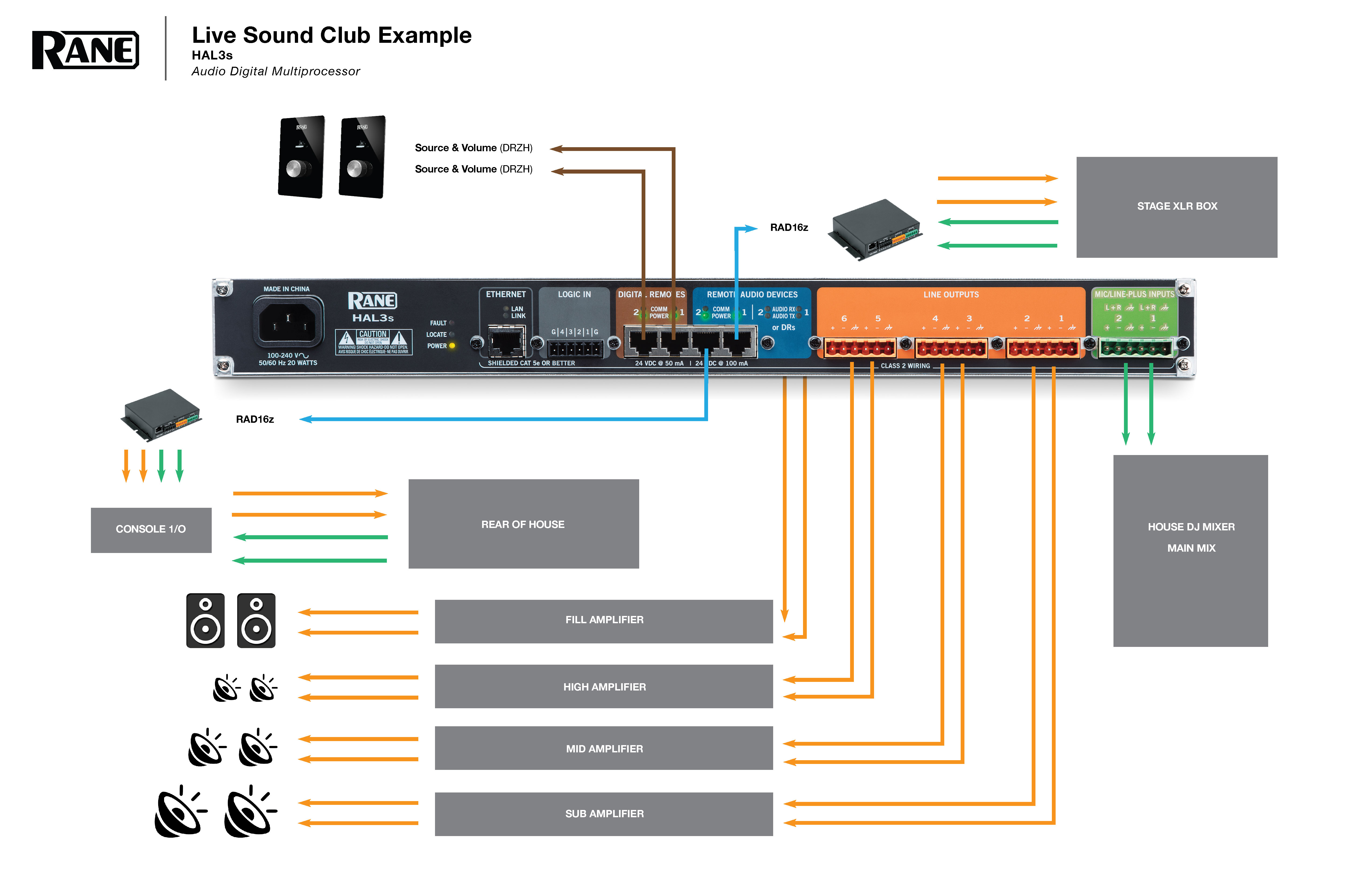 https://www.ranecommercial.com/images/PDP/HAL3s_3Zone_LiveSoundClub_UseCaseGuide.jpg