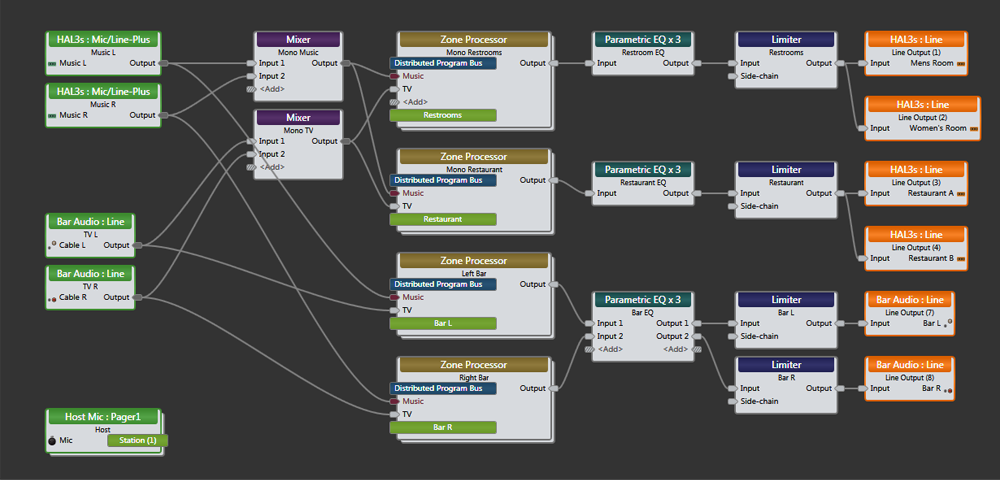 Processing map smooth wires