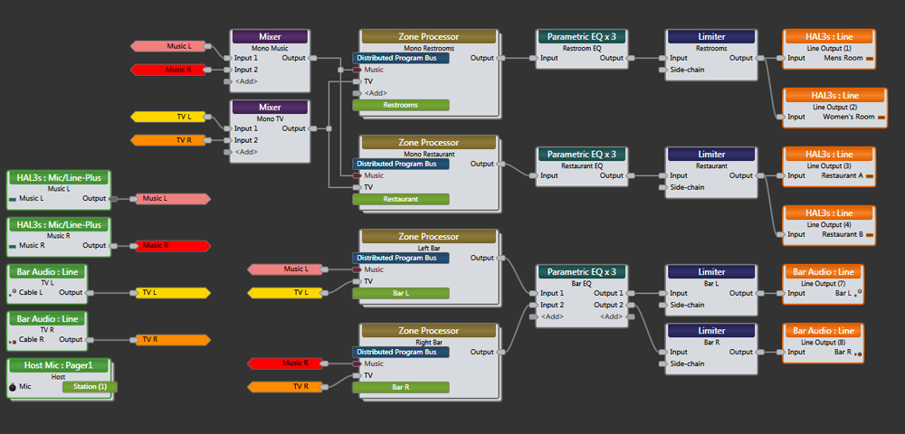 Wire tags in processing map