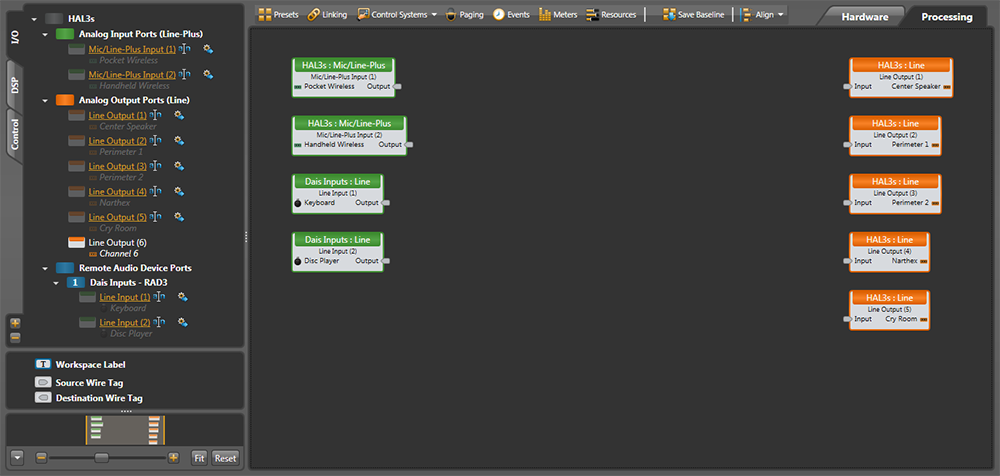 Halogen Processing Input Output