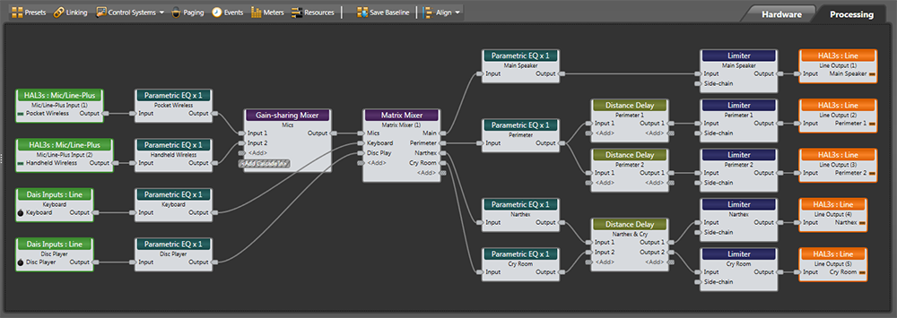 Processing map smooth wires