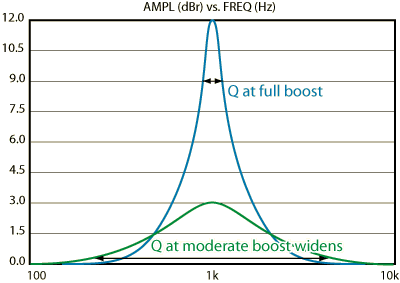 Conventional Graphic