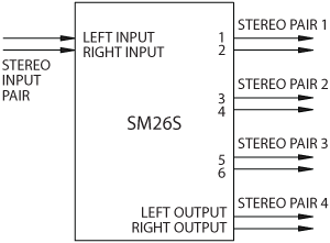 Four Channel Stereo Splitter