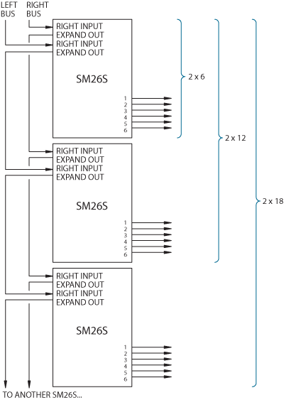 Splitter Expansion