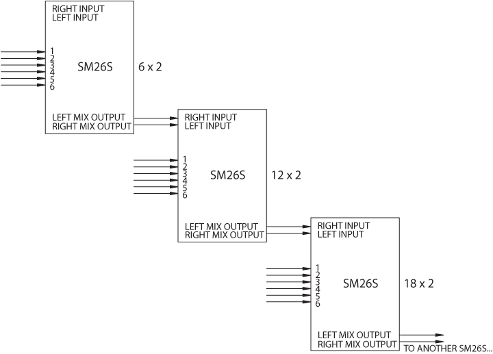 Mixer Expansion