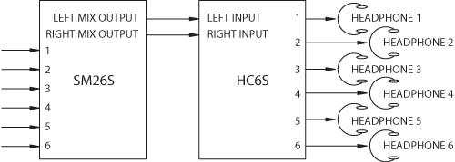 Stereo Headphone Mixer