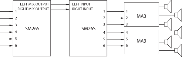 Mixer Splitter