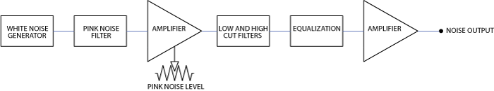 Noise Masking Generator