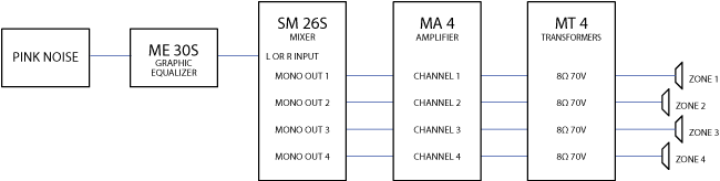 Noise Masking System Example