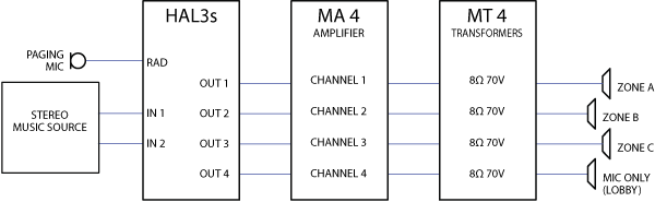 Multiple Array Noise Masking System Example