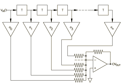 Transversal filter graphic equalizer