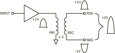 Balancing output transformer