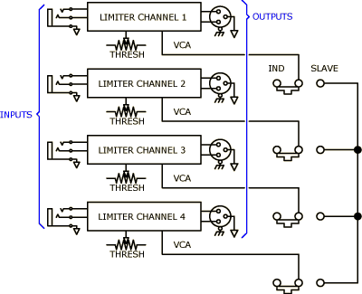 Quad Limiter with Auto-Slave