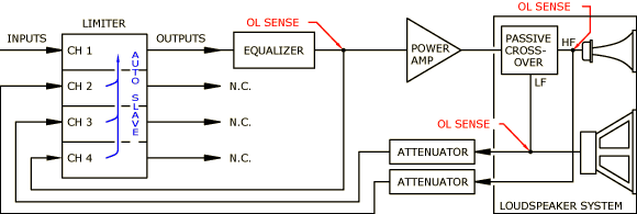 Signal Overload Protection