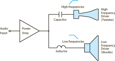 passive 2-way crossover