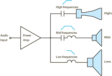  p	assive 3-way crossover