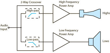 active 2-way crossover