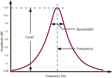 bandpass filter