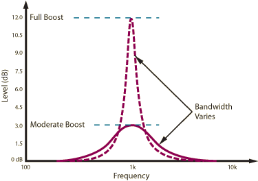 variable-q filter