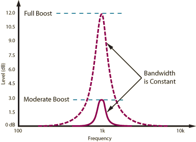 constant-q filter