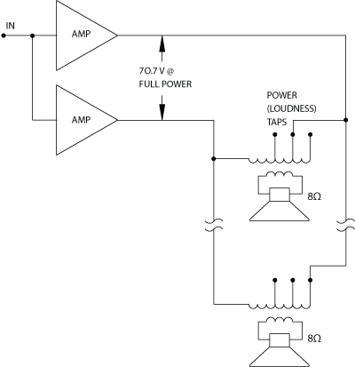 70.7V Direct-Drive Constant-Voltage Distribution System