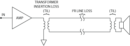 Transformer & Line Insertion Losses