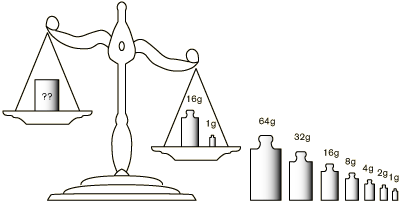 Successive Approximation Example