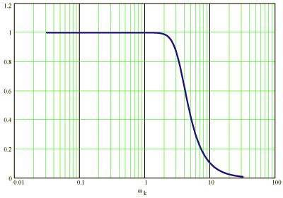 Fourth-Order Bessel Group Delay