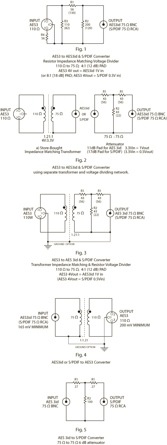 AES3id to S/PDIF conversion