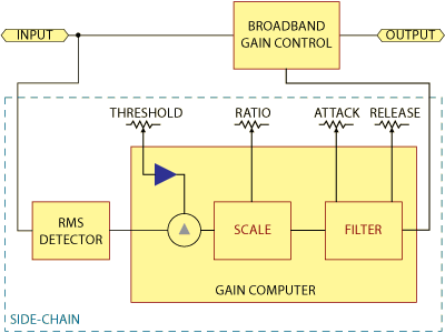 Expander block diagram