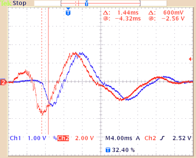 Bass Drum: with Look-Ahead and Pre-Ramping