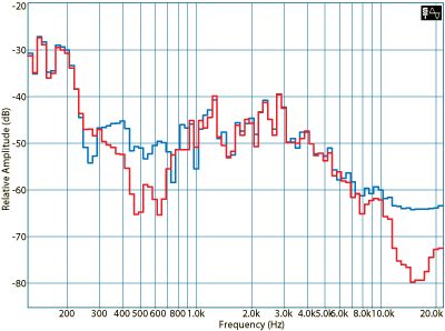 Bass Drum: Frequency response