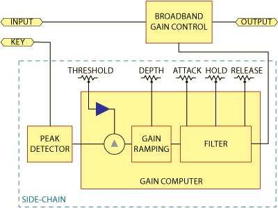 Ducker block diagram