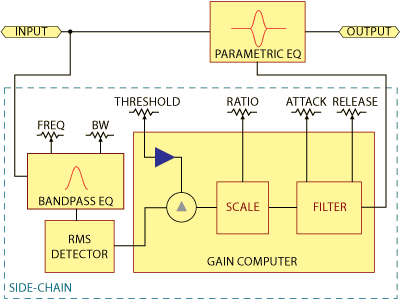 Dynamic EQ block diagram