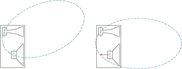 With and without time alignment