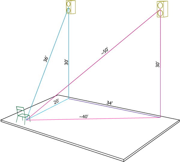 loudspeaker height reduces the travel time differences between left and right loudspeakers