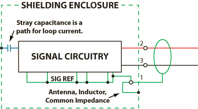 This is the classic RF pin 1 problem in a mic