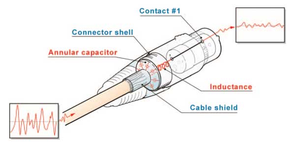 Neutrik EMC connection