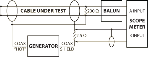 The SCIN test setup