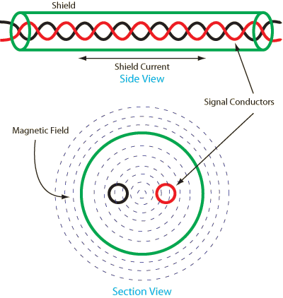 Wire topology