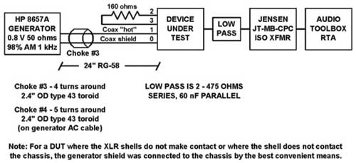 A test rig for RF pin 1 problems