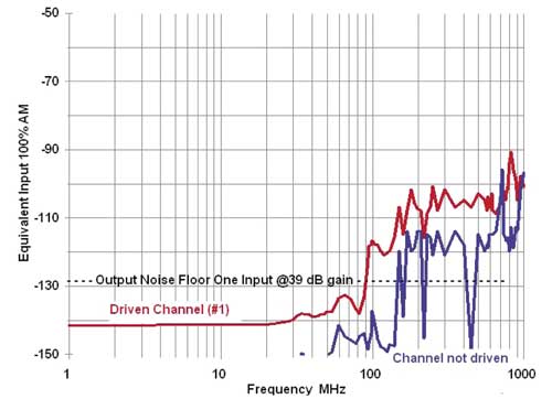 The pin 1 test for a very good product