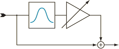 Creating a Bell curve from a bandpass filter