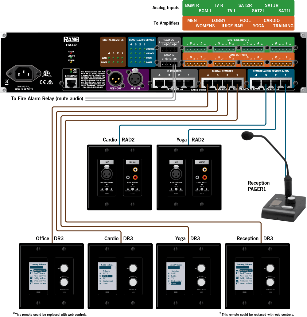 music system for gym