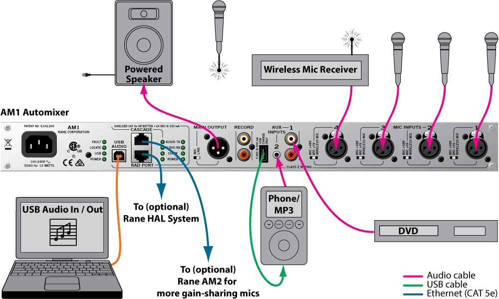 AM1 Automixer System Wiring