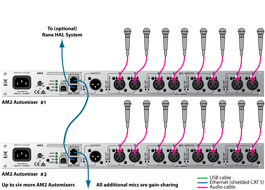 AM2 and AM2 System