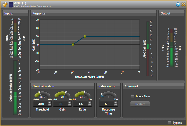 Ambient Noise Compensation Block