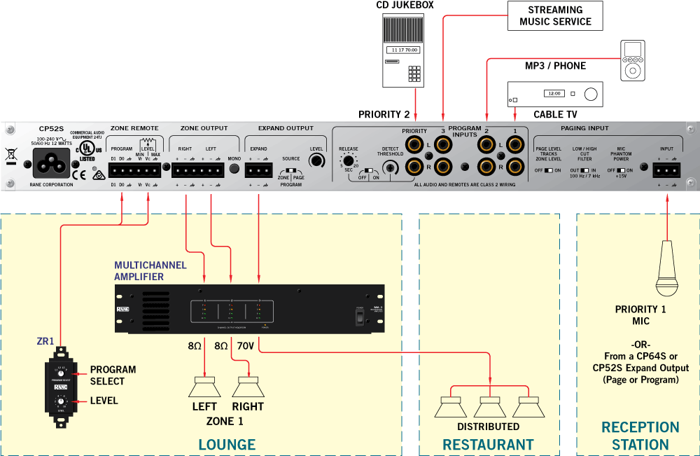 CP52S Background Music and Paging System